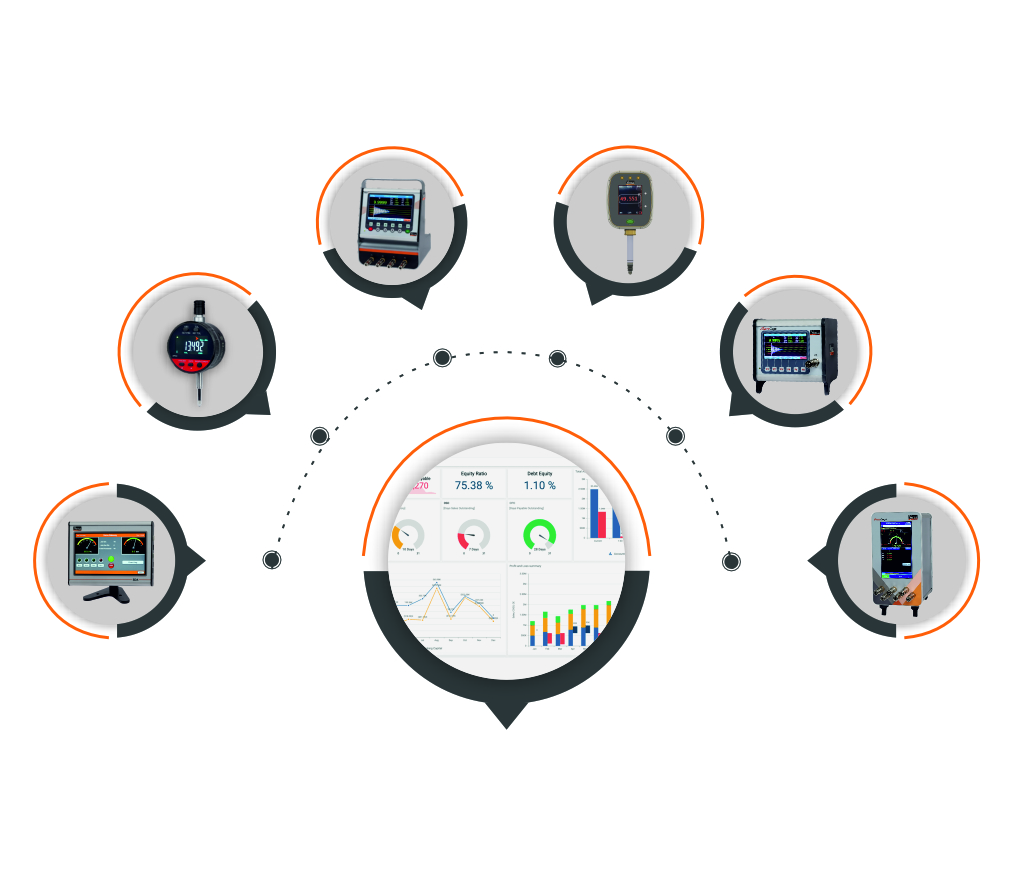 Industry 4.O (2) Solutions