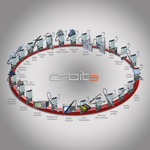 Digital Probes – Orbit Series